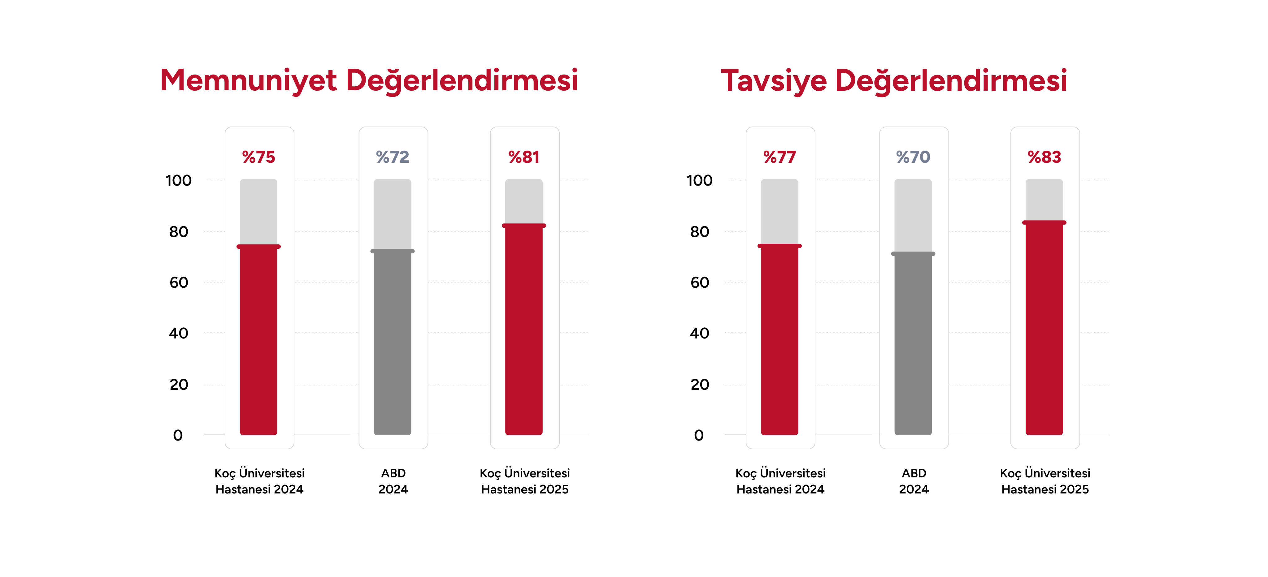 KUH-Memnuniyet-Degerlendirmesi.png